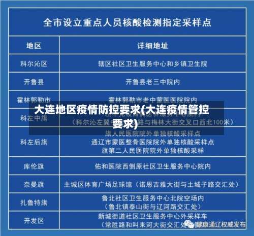 大连地区疫情防控要求(大连疫情管控要求)-第2张图片