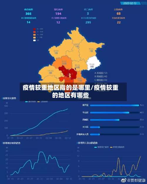 疫情较重地区指的是哪里/疫情较重的地区有哪些-第1张图片