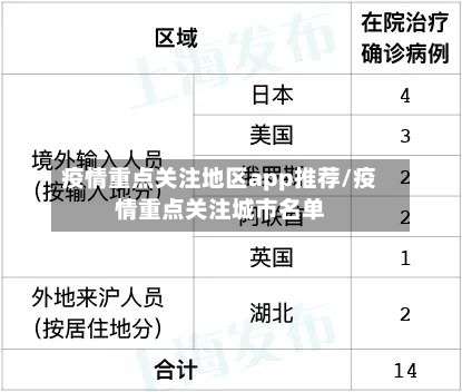 疫情重点关注地区app推荐/疫情重点关注城市名单-第1张图片