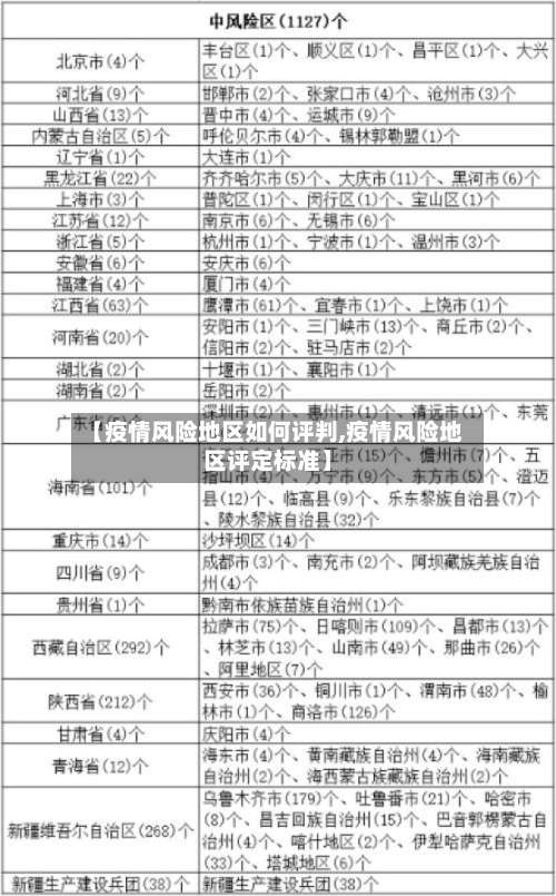 【疫情风险地区如何评判,疫情风险地区评定标准】-第1张图片