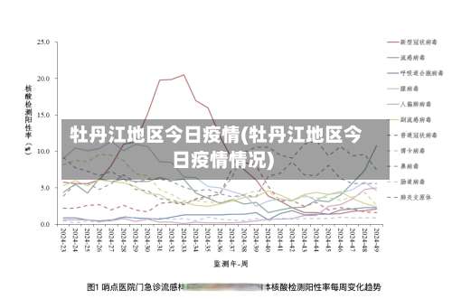 牡丹江地区今日疫情(牡丹江地区今日疫情情况)-第1张图片