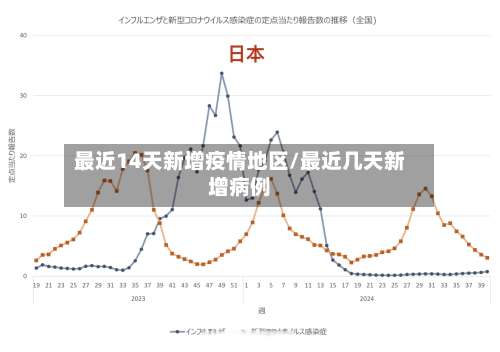 最近14天新增疫情地区/最近几天新增病例-第1张图片