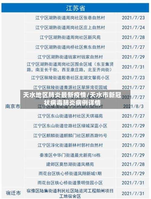 天水地区肺炎最新疫情/天水市新冠状病毒肺炎病例详情-第1张图片