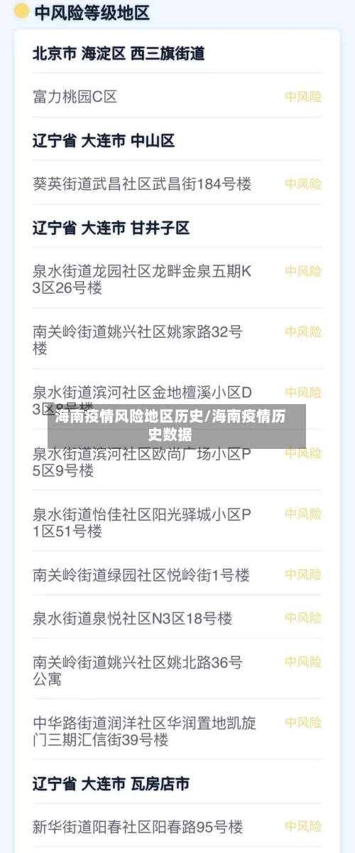 海南疫情风险地区历史/海南疫情历史数据-第2张图片