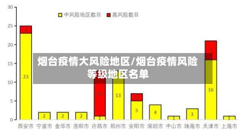 烟台疫情大风险地区/烟台疫情风险等级地区名单-第1张图片