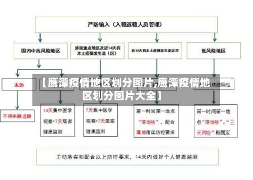 【鹰潭疫情地区划分图片,鹰潭疫情地区划分图片大全】-第1张图片