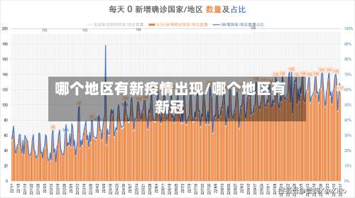 哪个地区有新疫情出现/哪个地区有新冠-第3张图片