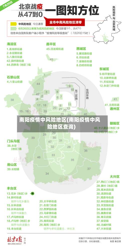 南阳疫情中风险地区(南阳疫情中风险地区查询)-第1张图片