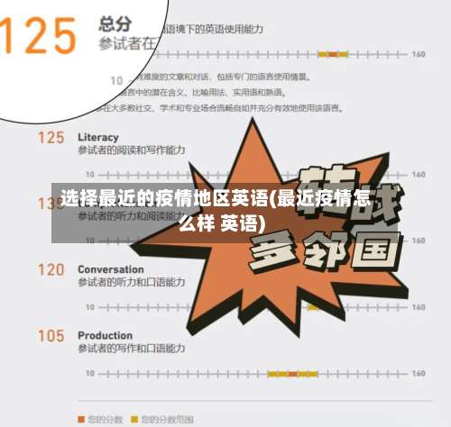 选择最近的疫情地区英语(最近疫情怎么样 英语)-第1张图片