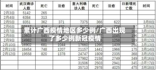 累计广西疫情地区多少例/广西出现了多少例新冠疫情-第1张图片