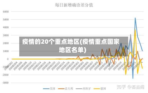 疫情的20个重点地区(疫情重点国家地区名单)-第1张图片