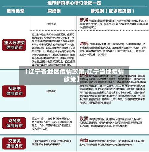 【辽宁各地区疫情政策,辽宁当地疫情政策】-第3张图片
