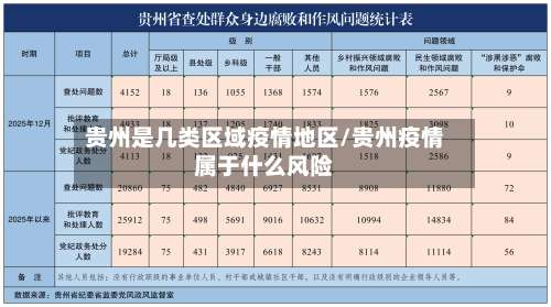 贵州是几类区域疫情地区/贵州疫情属于什么风险-第3张图片