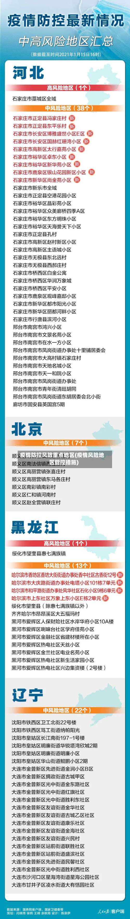 疫情防控风险重点地区(疫情风险地区管控措施)-第2张图片
