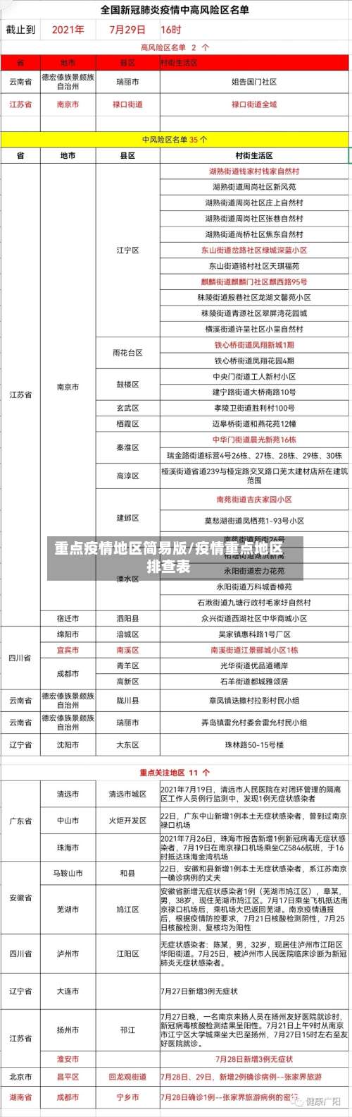 重点疫情地区简易版/疫情重点地区排查表-第2张图片