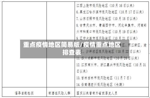 重点疫情地区简易版/疫情重点地区排查表-第3张图片