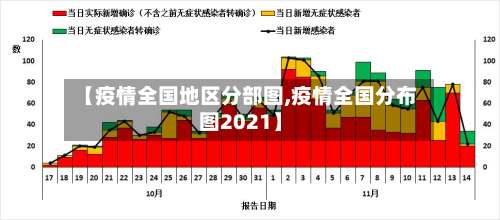 【疫情全国地区分部图,疫情全国分布图2021】-第1张图片