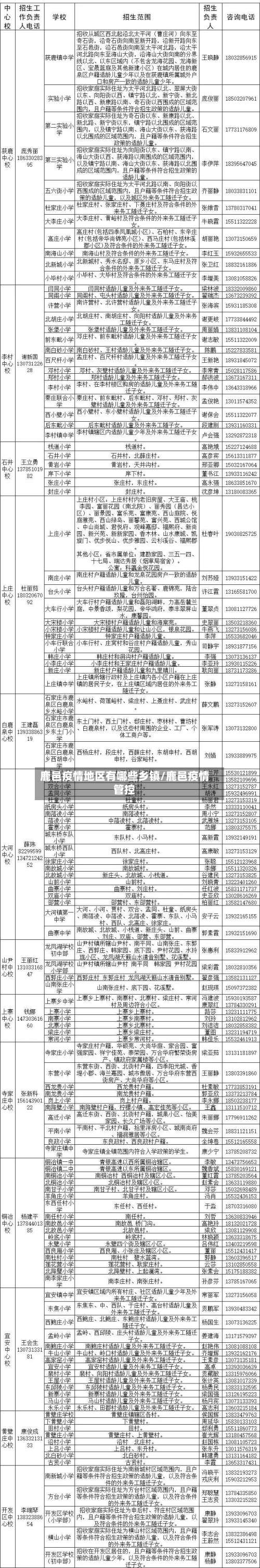鹿邑疫情地区有哪些乡镇/鹿邑疫情管控-第1张图片