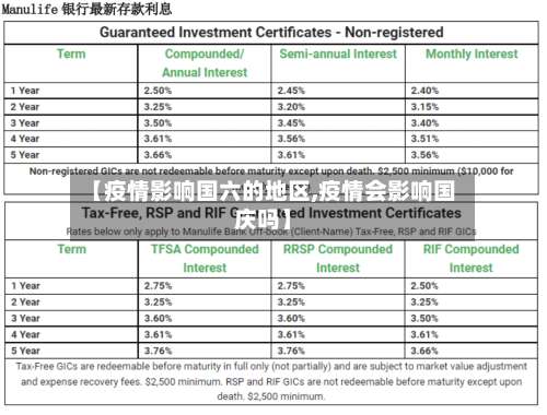 【疫情影响国六的地区,疫情会影响国庆吗】-第2张图片