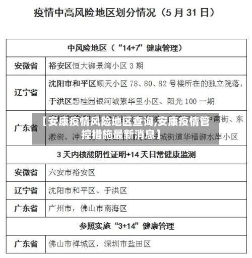 【安康疫情风险地区查询,安康疫情管控措施最新消息】-第1张图片