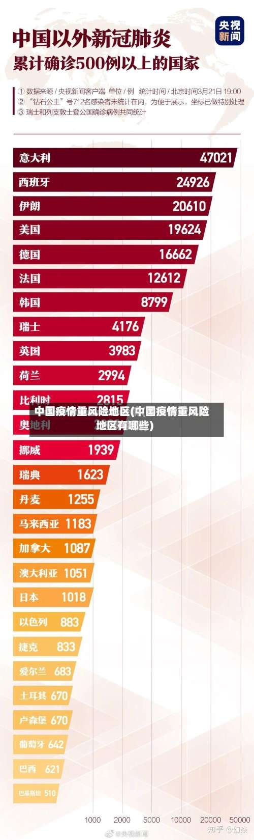 中国疫情重风险地区(中国疫情重风险地区有哪些)-第1张图片