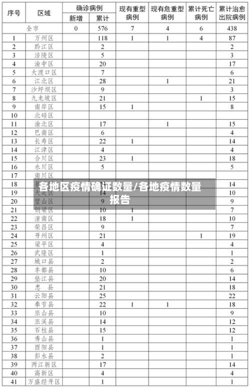 各地区疫情确证数量/各地疫情数量报告-第1张图片