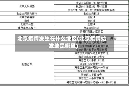 北京疫情发生在什么地区(北京疫情始发地是哪里)-第1张图片