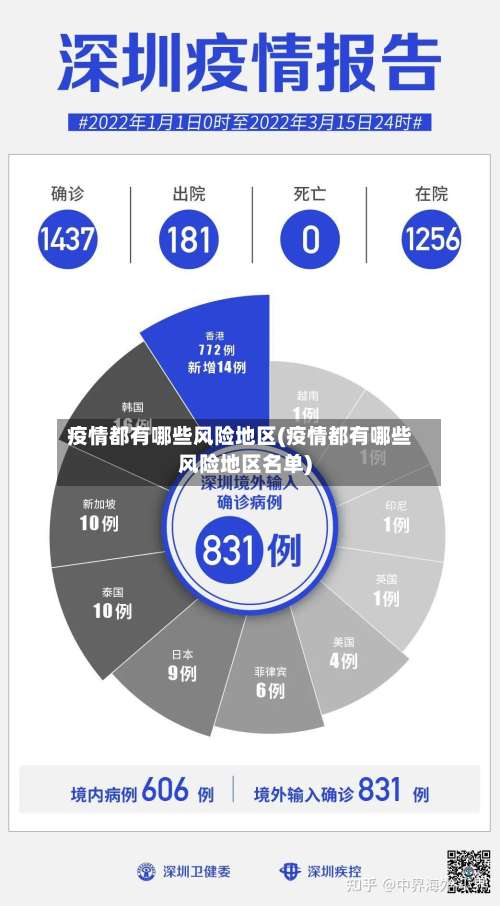 疫情都有哪些风险地区(疫情都有哪些风险地区名单)-第3张图片