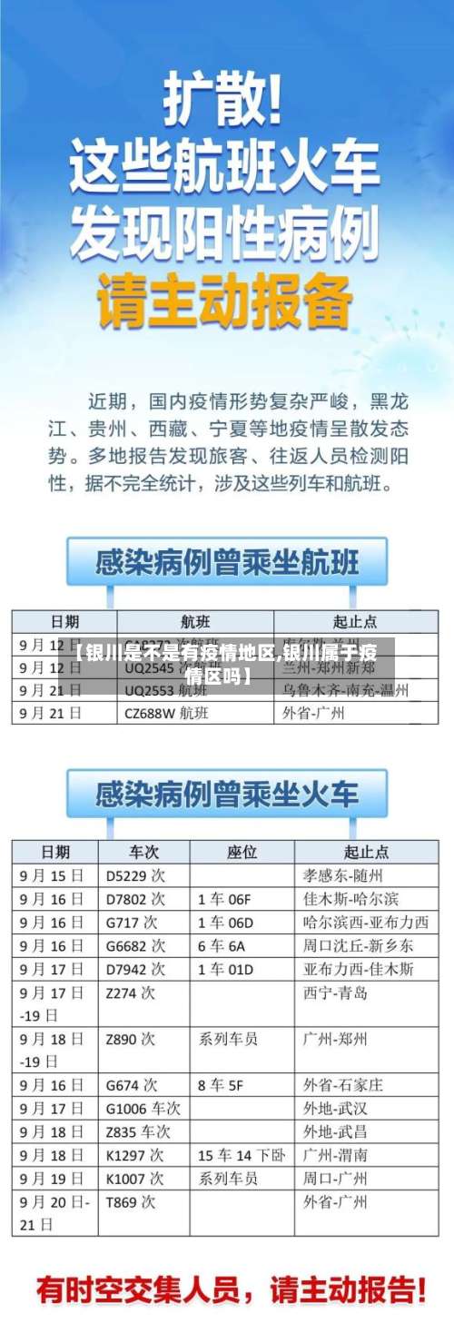 【银川是不是有疫情地区,银川属于疫情区吗】-第2张图片