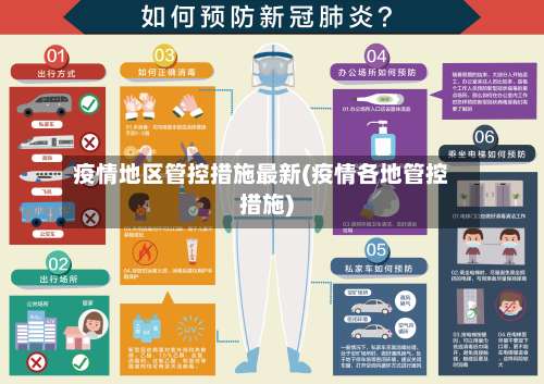 疫情地区管控措施最新(疫情各地管控措施)-第1张图片