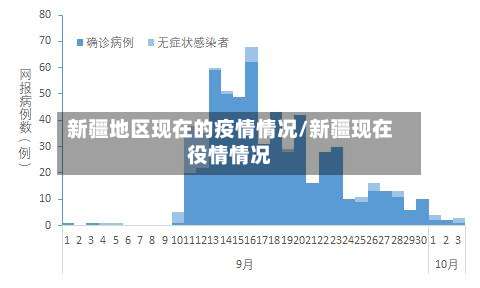 新疆地区现在的疫情情况/新疆现在役情情况-第1张图片