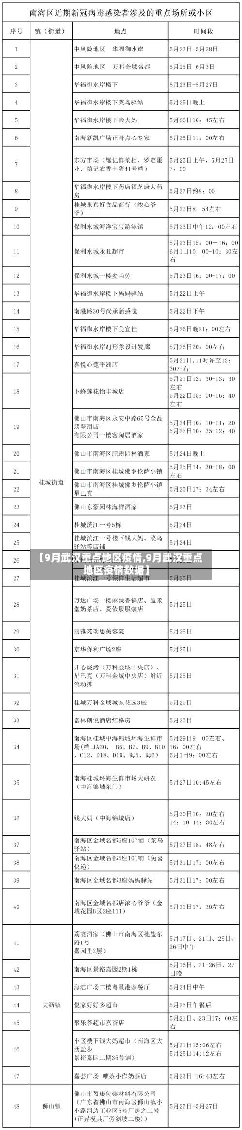 【9月武汉重点地区疫情,9月武汉重点地区疫情数据】-第1张图片