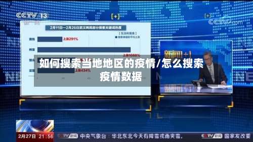 如何搜索当地地区的疫情/怎么搜索疫情数据-第1张图片