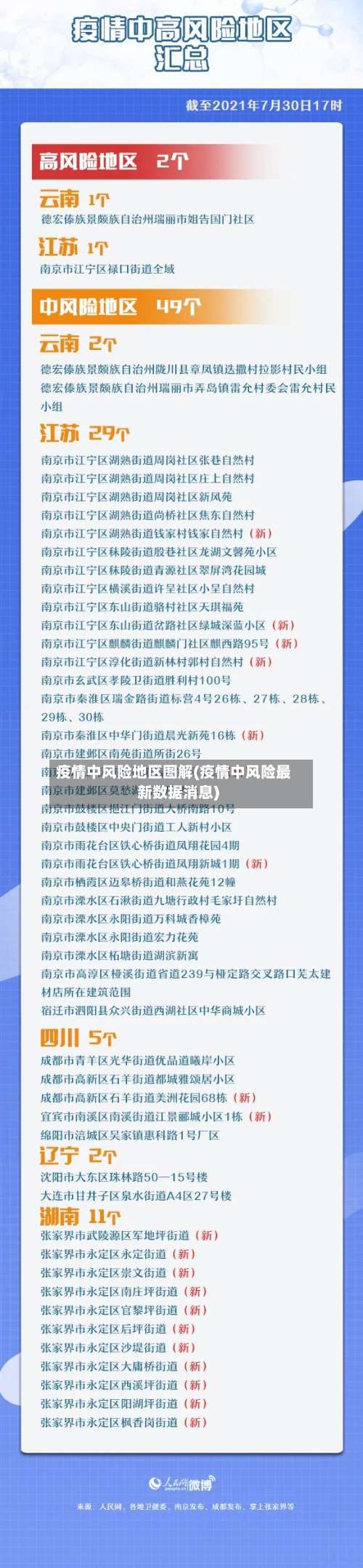 疫情中风险地区图解(疫情中风险最新数据消息)-第3张图片