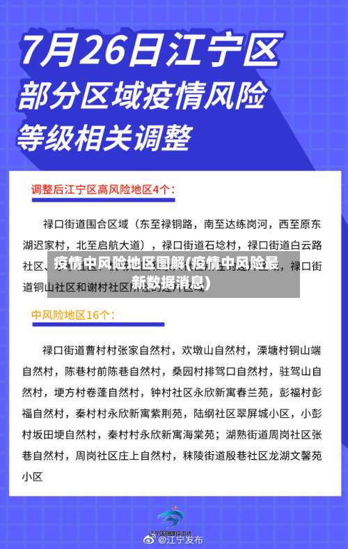 疫情中风险地区图解(疫情中风险最新数据消息)-第2张图片