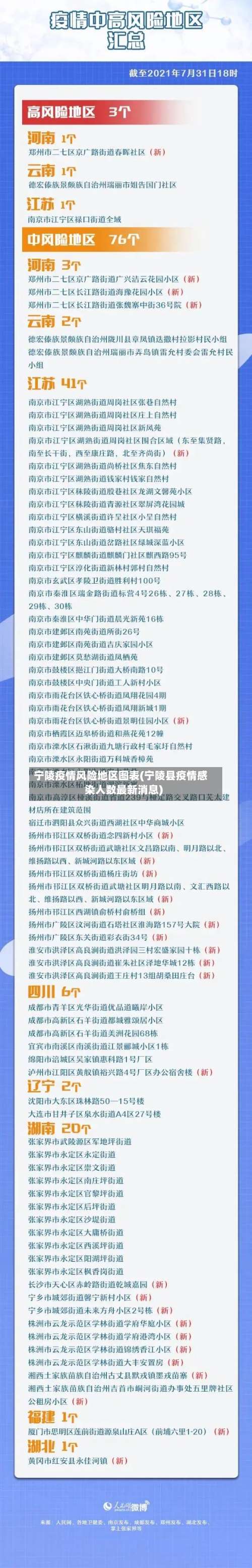 宁陵疫情风险地区图表(宁陵县疫情感染人数最新消息)-第1张图片