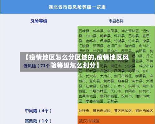 【疫情地区怎么分区域的,疫情地区风险等级怎么划分】-第1张图片