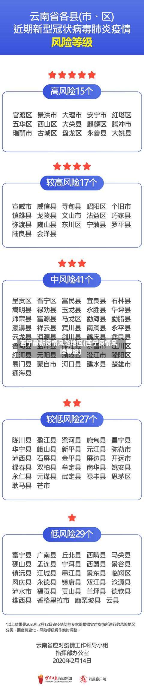 西宁最新疫情风险地区(西宁疫情风险等级)-第1张图片