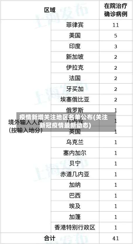 疫情新增关注地区名单公布(关注新冠疫情最新动态)-第2张图片