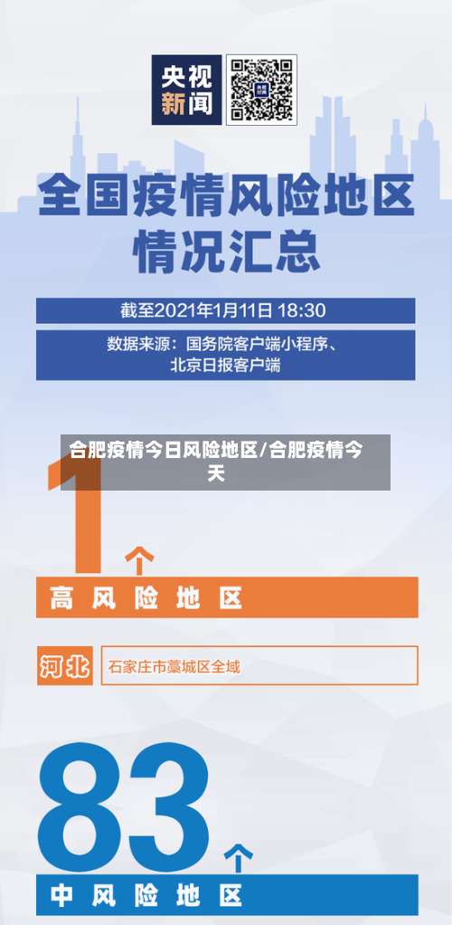 合肥疫情今日风险地区/合肥疫情今天-第3张图片