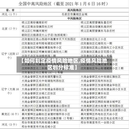 【如何划定疫情风险地区,疫情风险地区划分标准】-第1张图片