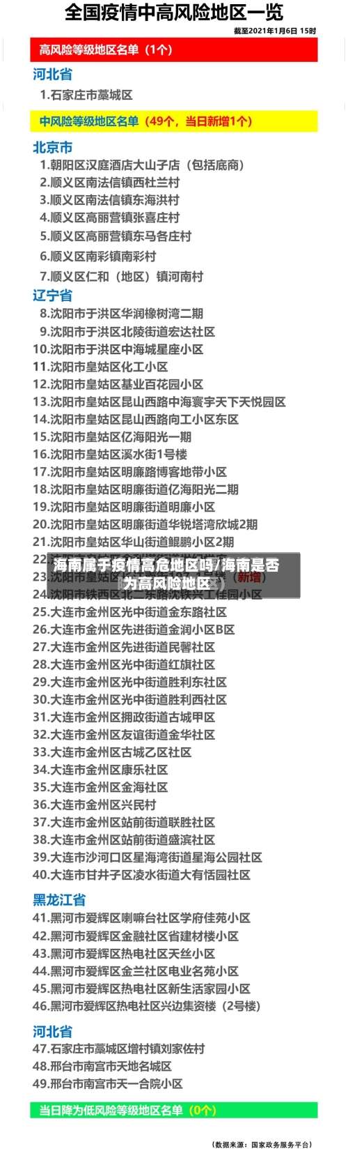 海南属于疫情高危地区吗/海南是否为高风险地区-第3张图片