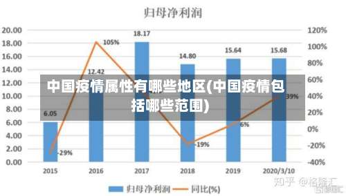 中国疫情属性有哪些地区(中国疫情包括哪些范围)-第1张图片