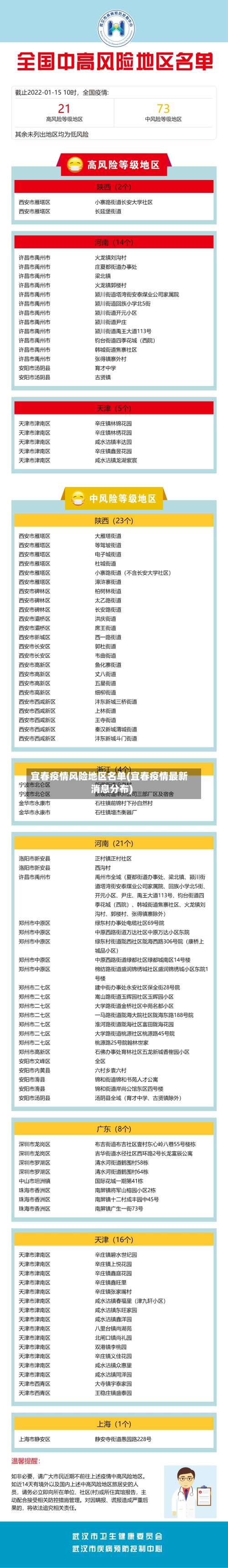 宜春疫情风险地区名单(宜春疫情最新消息分布)-第3张图片
