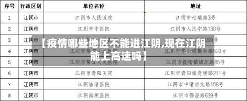 【疫情哪些地区不能进江阴,现在江阴能上高速吗】-第1张图片