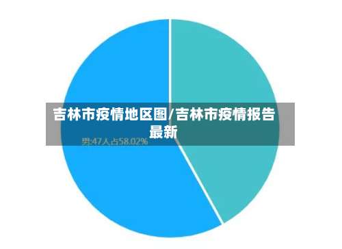吉林市疫情地区图/吉林市疫情报告最新-第2张图片