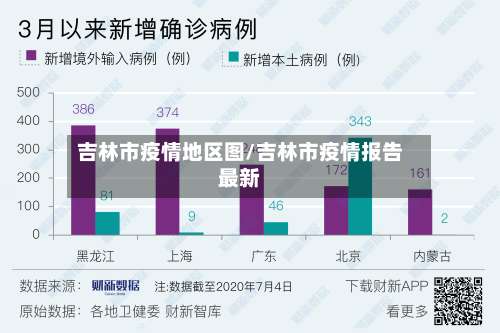吉林市疫情地区图/吉林市疫情报告最新-第1张图片