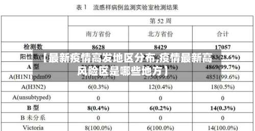 【最新疫情高发地区分布,疫情最新高风险区是哪些地方】-第3张图片