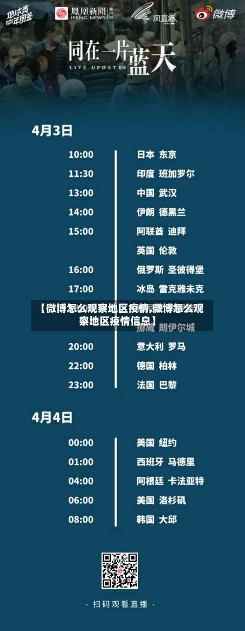 【微博怎么观察地区疫情,微博怎么观察地区疫情信息】-第2张图片