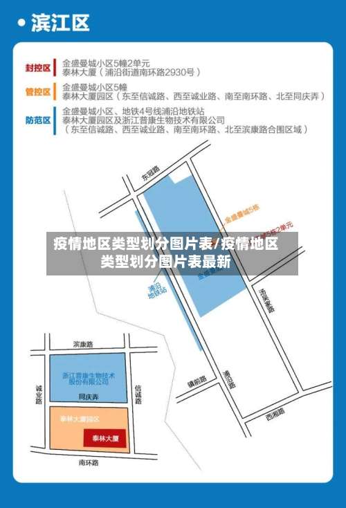 疫情地区类型划分图片表/疫情地区类型划分图片表最新-第1张图片